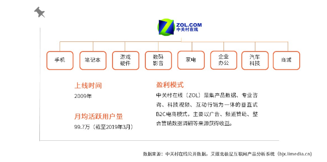 科技数码社区产品竞品分析报告/