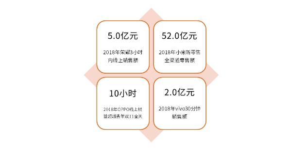 科技数码社区产品竞品分析报告/