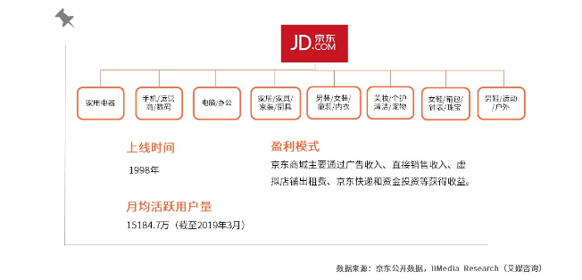 科技数码社区产品竞品分析报告/