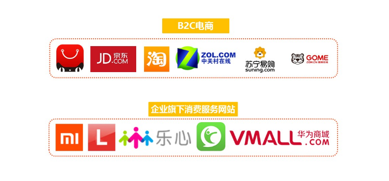 科技数码社区产品竞品分析报告/
