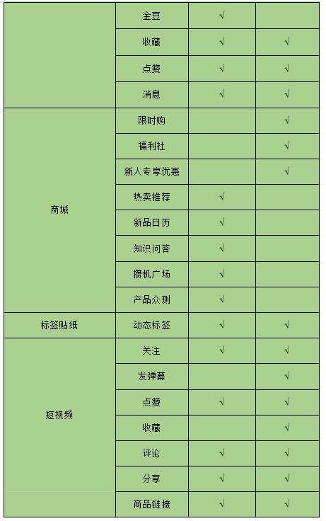 科技数码社区产品竞品分析报告/