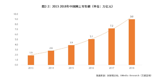 科技数码社区产品竞品分析报告/