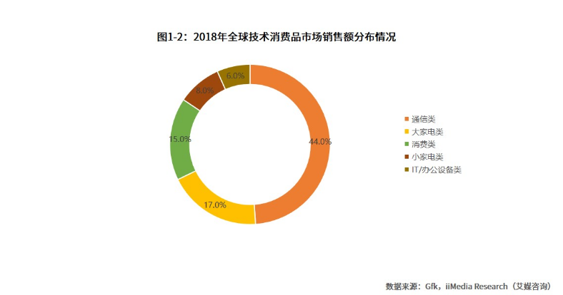 科技数码社区产品竞品分析报告/