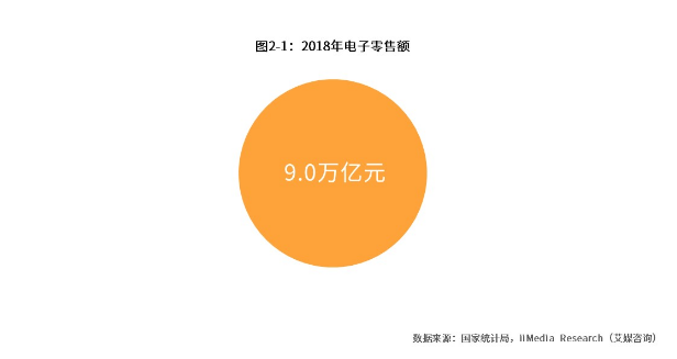 科技数码社区产品竞品分析报告/