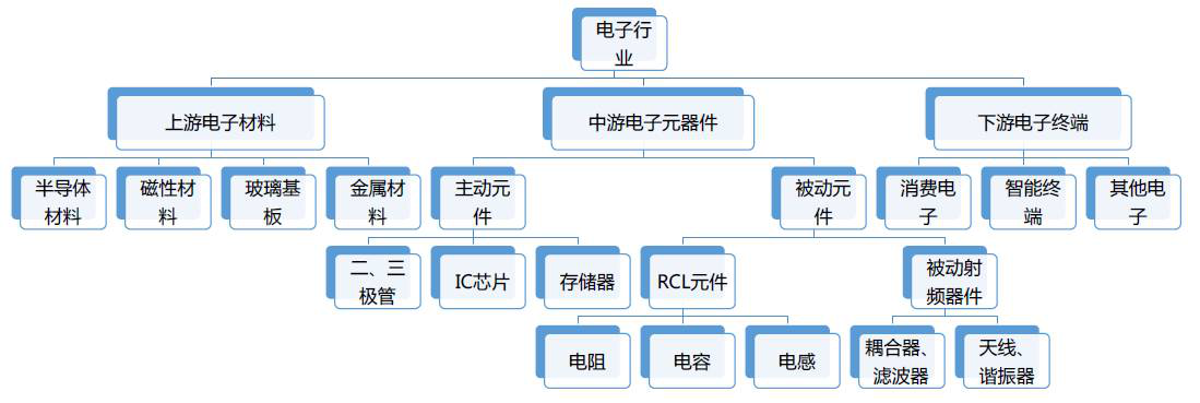 资讯科技类_科技资讯行业有哪些_科技行业资讯/