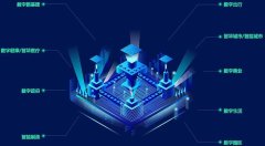 赋能未来生活2021数字经济产业大会应运而