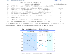 达摩院-科技行业2022年十大科技趋势